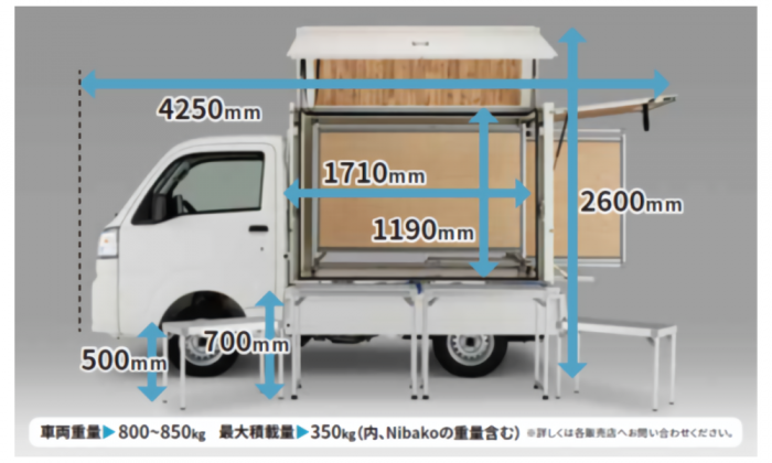 Nibakoの積載イメージ（画像：ダイハツ工業の発表資料より）