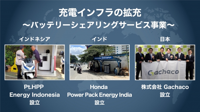 二輪事業での取り組み（画像: 本田技研工業の発表資料より）