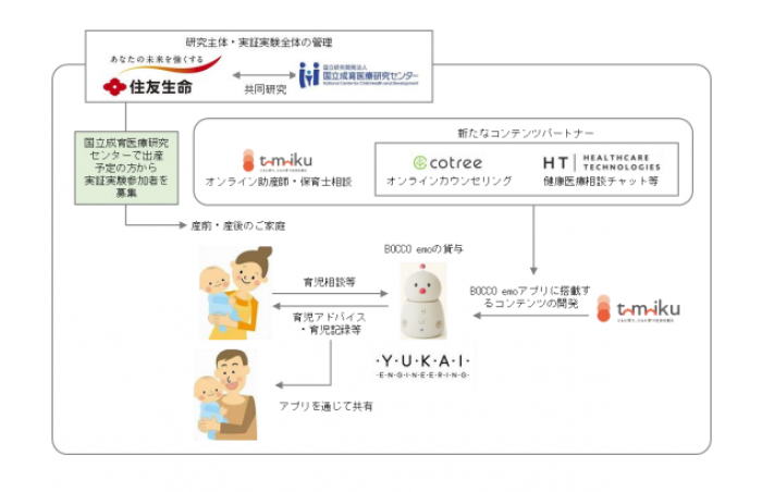 サービスの概要（画像: 住友生命保険の発表資料より）
