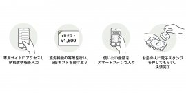 サービスフロー・利用イメージ(画像:ギフティの発表資料より) サービスフロー・利用イメージ(画像:ギフティの発表資料より)