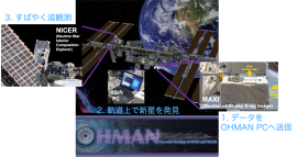 MAXI-NICER軌道上連携OHMANの概念図　（画像: JAXAの発表資料より　(c) NASA/JAXA（NASA/GSFC OHMANプロポーザルの表紙に加筆））