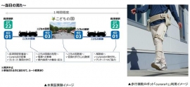 実証実験のイメージ。（画像: 東急電鉄の発表資料より）