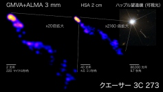 3C273が噴出するジェットの画像。右：ハッブル宇宙望遠鏡によるもの。中：今回撮像した電波画像（ハッブル宇宙望遠鏡の2160倍の解像度）。左：今回撮像した電波画像（ハッブル宇宙望遠鏡の43200倍の解像度）。
(c) Hiroki Okino and Kazunori Akiyama; GMVA+ALMA and HSA images: Okino et al.; HST Image: ESA/Hubble & NASA