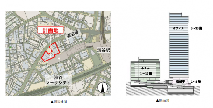 開発計画の周辺地図と断面図（三菱地所発表資料より）