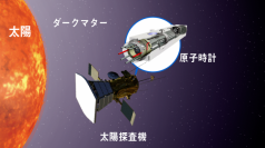 ダークマターの解明に使用される宇宙原子時計のイメージ図 (c) Kavli IPMU