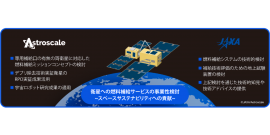 アストロスケールとJAXAの役割概要（画像：JAXAの発表資料より）