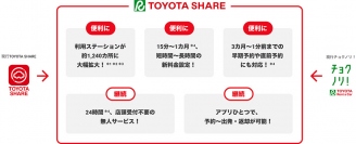 新「TOYOTA SHARE」の概要（画像: トヨタ自動車の発表資料より）