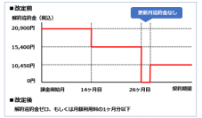 出典：各小規模キャリアの料金プランを参考に日本総研作成
