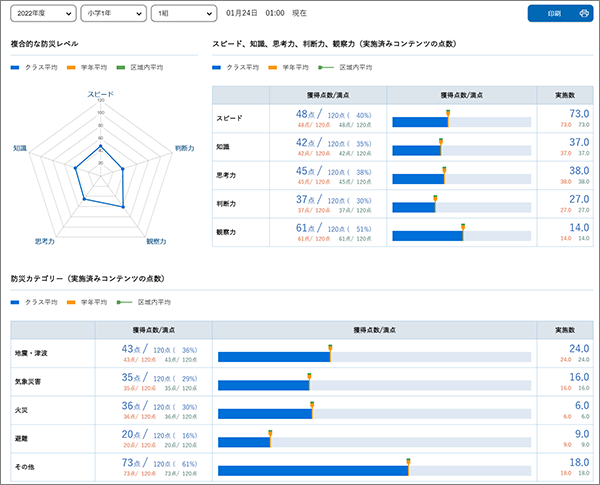 防災レベルの可視化画面イメージ（画像: 凸版印刷の発表資料より）
