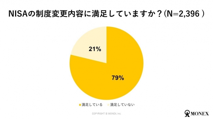 制度変更内容満足度