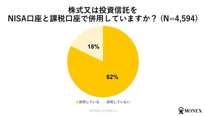課税口座との併用有無​