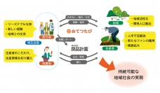 連携のイメージ（画像：おてつたびの発表資料より）