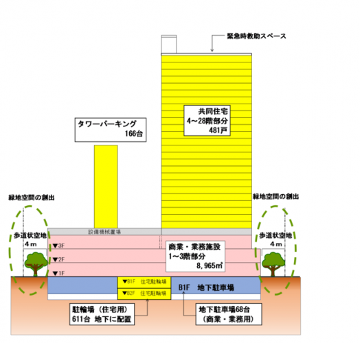 施設の断面図（野村不動産発表資料より）