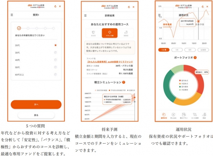 画面イメージ（画像: auカブコム証券の発表資料より）