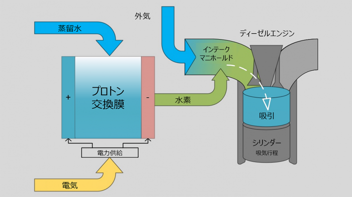 D-HAT内部の仕組みのイメージ図（画像：住友商事発表資料より）