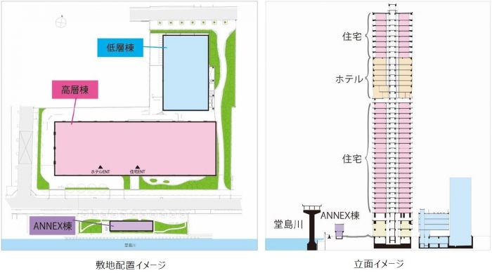 敷地配置図と立面イメージ。