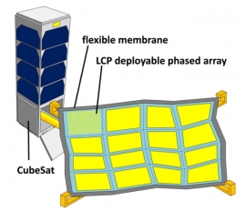 展開型フェーズドアレイ無線機コンセプト（画像: 東京工業大学の発表資料より）
