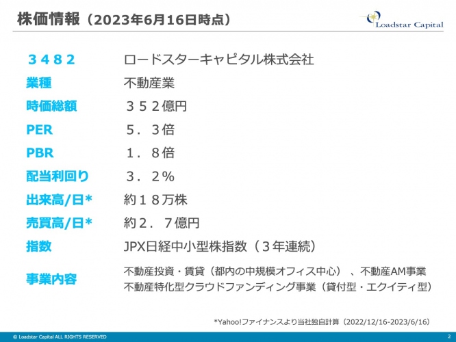 ロードスターキャピタル、不動産×テクノロジーで創業以来の増収増益 JPX日経中小型株指数3年連続選定