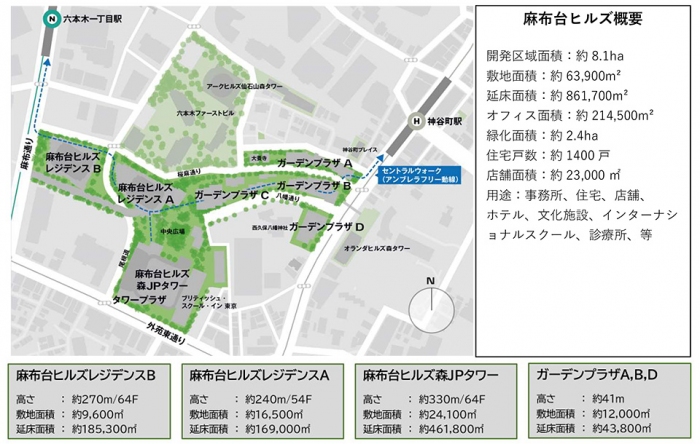 麻布台ヒルズの全体図