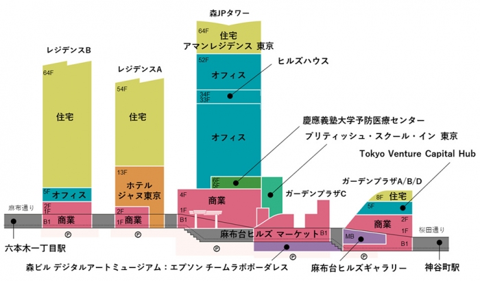 麻布台ヒルズの全体図