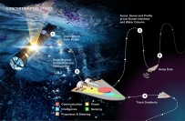 SWIMミッションのイメージイラスト (c) NASA/JPL-Caltech