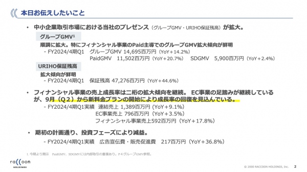 ラクーンHD、中小企業取引市場のプレゼンスが拡大 EC事業も新料金プラン開始により成長率回復を見込む ラクーンHD、中小企業取引市場のプレゼンスが拡大 EC事業も新料金プラン開始により成長率回復を見込む