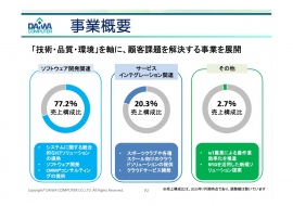 大和コンピューター、ソフトウェア開発の受注が堅調に推移 企業からのシステム改修のニーズ増 大和コンピューター、ソフトウェア開発の受注が堅調に推移 企業からのシステム改修のニーズ増