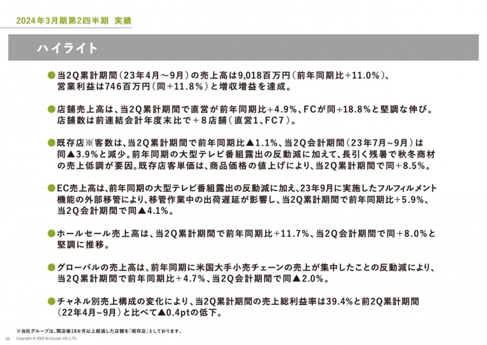【QAあり】サンクゼール、上期は前年比2桁増の増収増益、9月に第1号店をオープンした新業態「MeKEL」は好調な滑り出し
