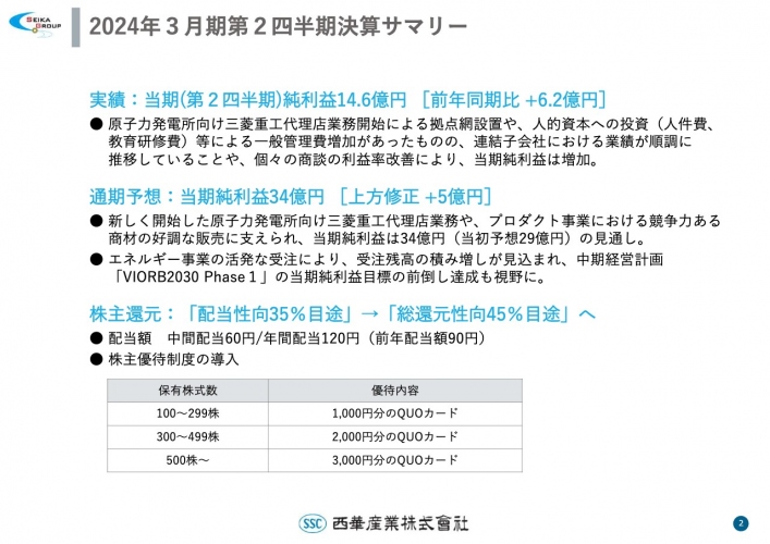【QAあり】西華産業、連結子会社の業績が順調に推移、当期純利益は前年比+73.5%　株主還元を強化、総還元性向45%目途へ変更　