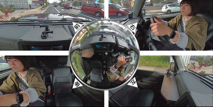 360度全方位撮影。