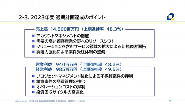 クエスト、上期は売上高・利益共に順調に推移 営業力強化等の施策を推進し通期計画達成を目指す クエスト、上期は売上高・利益共に順調に推移 営業力強化等の施策を推進し通期計画達成を目指す