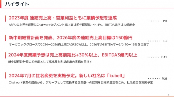 【QAあり】Chatwork、ARPU上昇により売上高、営業利益ともに業績予想を達成、2024年7月に社名を「kubell」に変更予定 【QAあり】Chatwork、ARPU上昇により売上高、営業利益ともに業績予想を達成、2024年7月に社名を「kubell」に変更予定
