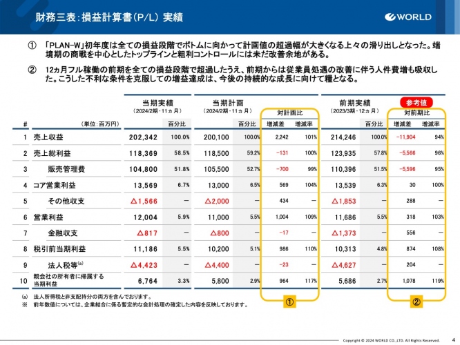 ワールド、中計「PLAN-W」初年度は上々の滑り出し　11ヵ月の変則決算も、全損益段階で前期(12ヵ月間)を上回る