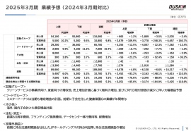 【QAあり】ダスキン、2025年は訪販・フードグループの増収に加え、RFID取付原価の減少により増収・大幅増益を計画 【QAあり】ダスキン、2025年は訪販・フードグループの増収に加え、RFID取付原価の減少により増収・大幅増益を計画