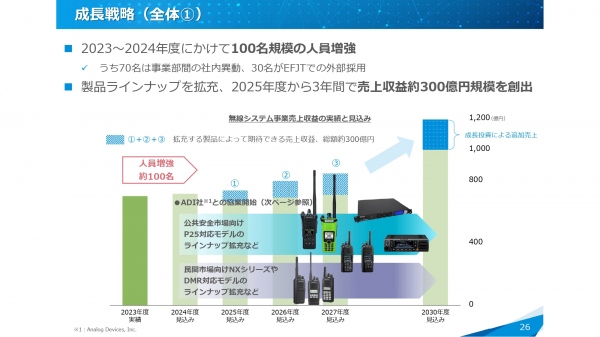 【QAリンクあり】JVCケンウッド、無線システム事業説明会を開催　2030年度に北米公共安全市場で売上高US$400M(2023年度の約3倍)を目指す