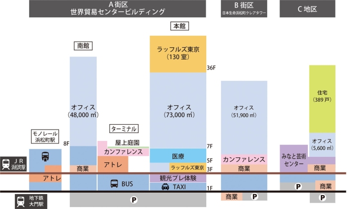 開発の全体像