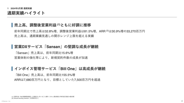 【QAあり】Sansan、売上高は通期業績見通しの開示レンジ上限を超える実績 「Bill One」は前期比+155.5%の高成長 【QAあり】Sansan、売上高は通期業績見通しの開示レンジ上限を超える実績 「Bill One」は前期比+155.5%の高成長