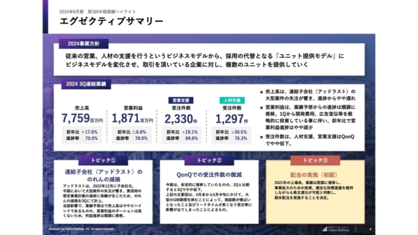 アイドマHD、3Q売上高は前年対比+17%で着地　「ユニット」を提供する多様な業務支援モデルにシフトし成長加速へ