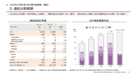 野村不動産HD、通期業績予想に対して順調な進捗 住宅部門は分譲の計上戸数の増加、平均価格の上昇により増収増益 野村不動産HD、通期業績予想に対して順調な進捗 住宅部門は分譲の計上戸数の増加、平均価格の上昇により増収増益