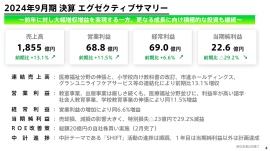【QAあり】学研ホールディングス、過去最高の売上高を更新　今期は年間配当1株当たり26円に増配、10億円の自社株買いを実施予定