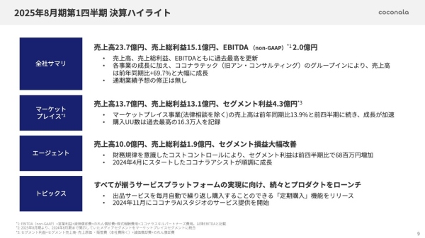 【QAあり】ココナラ、マーケットプレイス事業の成長加速、アシストは半年でARR2.6億円に 自己株式取得を発表 【QAあり】ココナラ、マーケットプレイス事業の成長加速、アシストは半年でARR2.6億円に 自己株式取得を発表