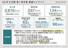 【QAあり】リアルゲイト、物件高稼働でストック収入は堅調、獲得計画を上方修正 通期計画達成に向け快調な滑り出しを見せる 【QAあり】リアルゲイト、物件高稼働でストック収入は堅調、獲得計画を上方修正 通期計画達成に向け快調な滑り出しを見せる