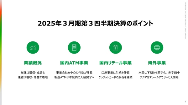【QAあり】セブン銀行、連結業績は増収増益で着地　国内ATM事業の伸長や出資先株式売却益等を主因に増収増益