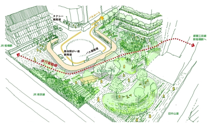 新しい駅前広場のコンセプトスケッチ