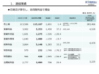 【QAあり】近鉄百貨店、通期は百貨店の牽引により増収増益を確保