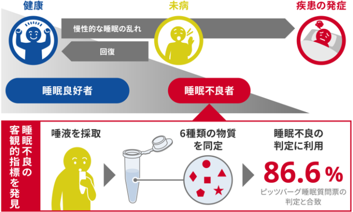 今回の研究の概要（画像: 産業技術総合研究所の発表資料より）