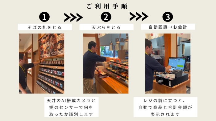 セルフ決済の仕組み。（画像: サガミホールディングスの発表資料より）