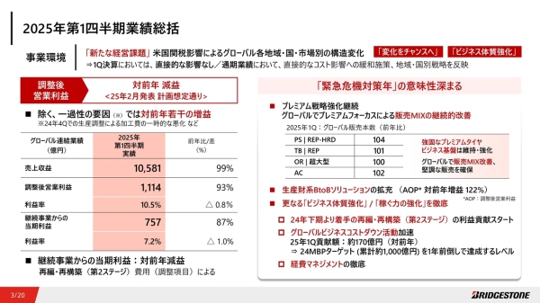 【QAあり】ブリヂストン、1Qは原材料高騰の影響あるも計画どおりの着地　米国関税影響は打ち返し、通期計画に変更なし
