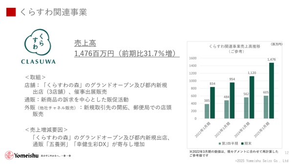 養命酒製造、くらすわ関連事業が伸長　「くらすわの森」は来場30万人を目標、養命酒関連事業との連携も推進