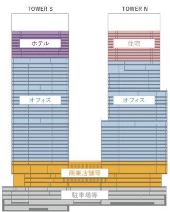 ツインタワーの構成